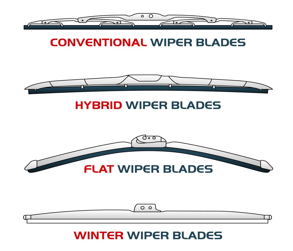 correct size of wiper blades for your car
